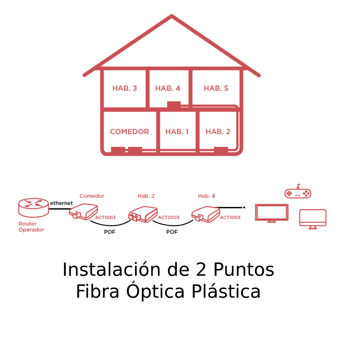Kit Dúplex de Fibra Óptica Plástica Snap Data