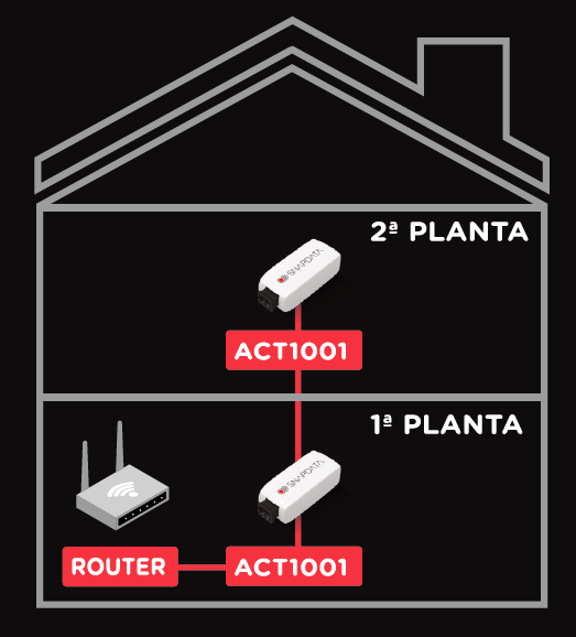 Pack Teletrabajo Snap Data - Kit Single + WIFI (Pack Student)