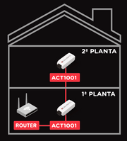 Pack Teletrabajo PLUS Snap Data (Pack Student)