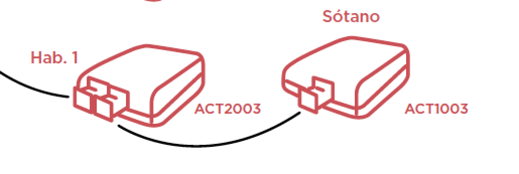 ACT2003 PLUS Sobremesa - Conversor de medios para fibra óptica plástica 1 Gbps