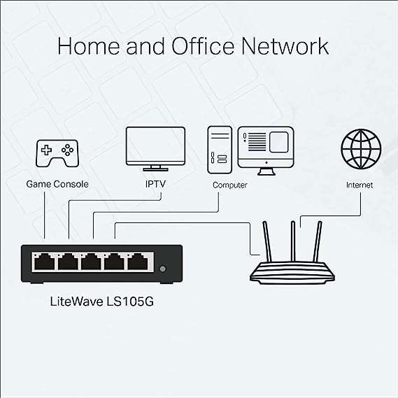 Switch Gigabit Ethernet 5 Puertos (10/100/1000Mbps)