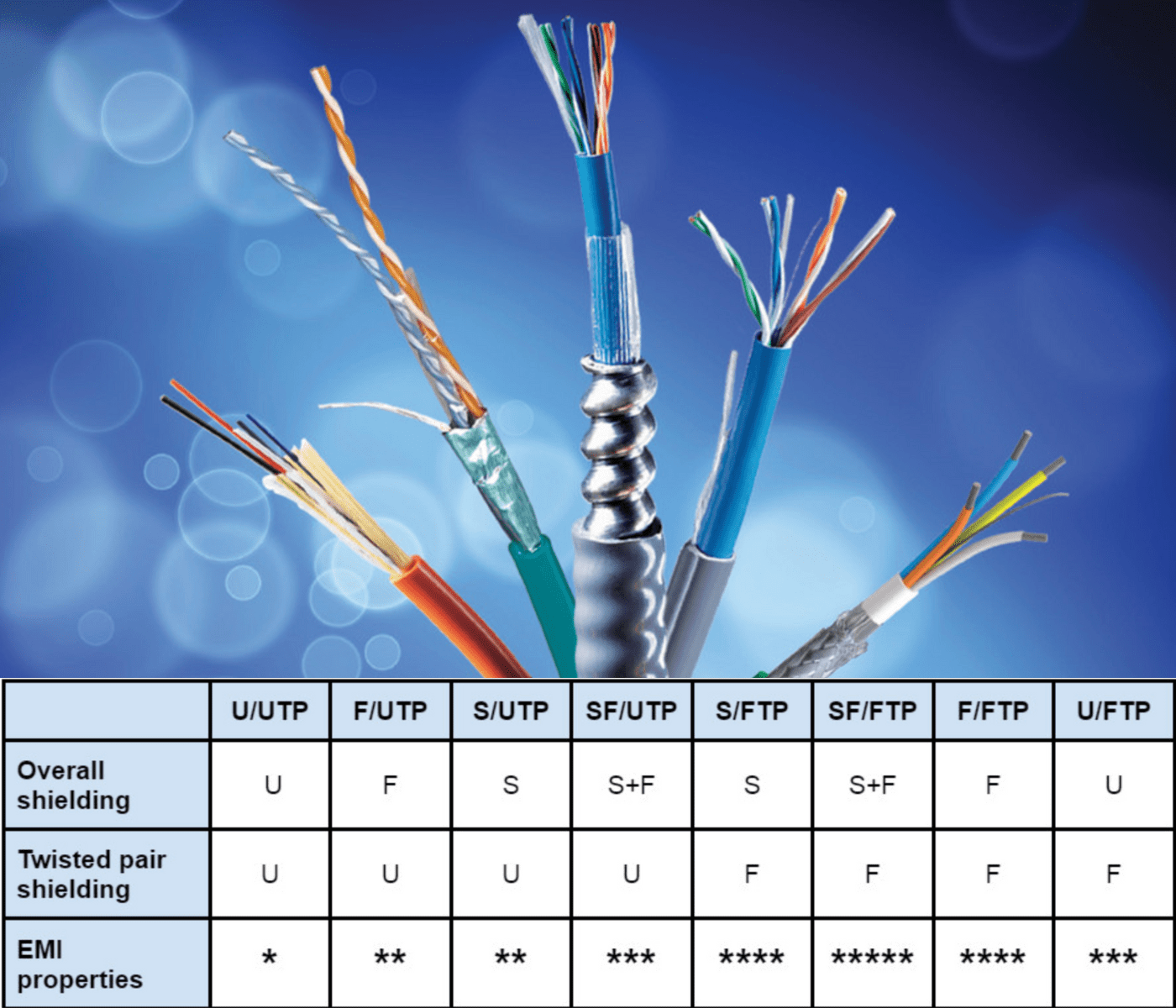 Câbles Ethernet : Comment choisir le bon pour votre connexion