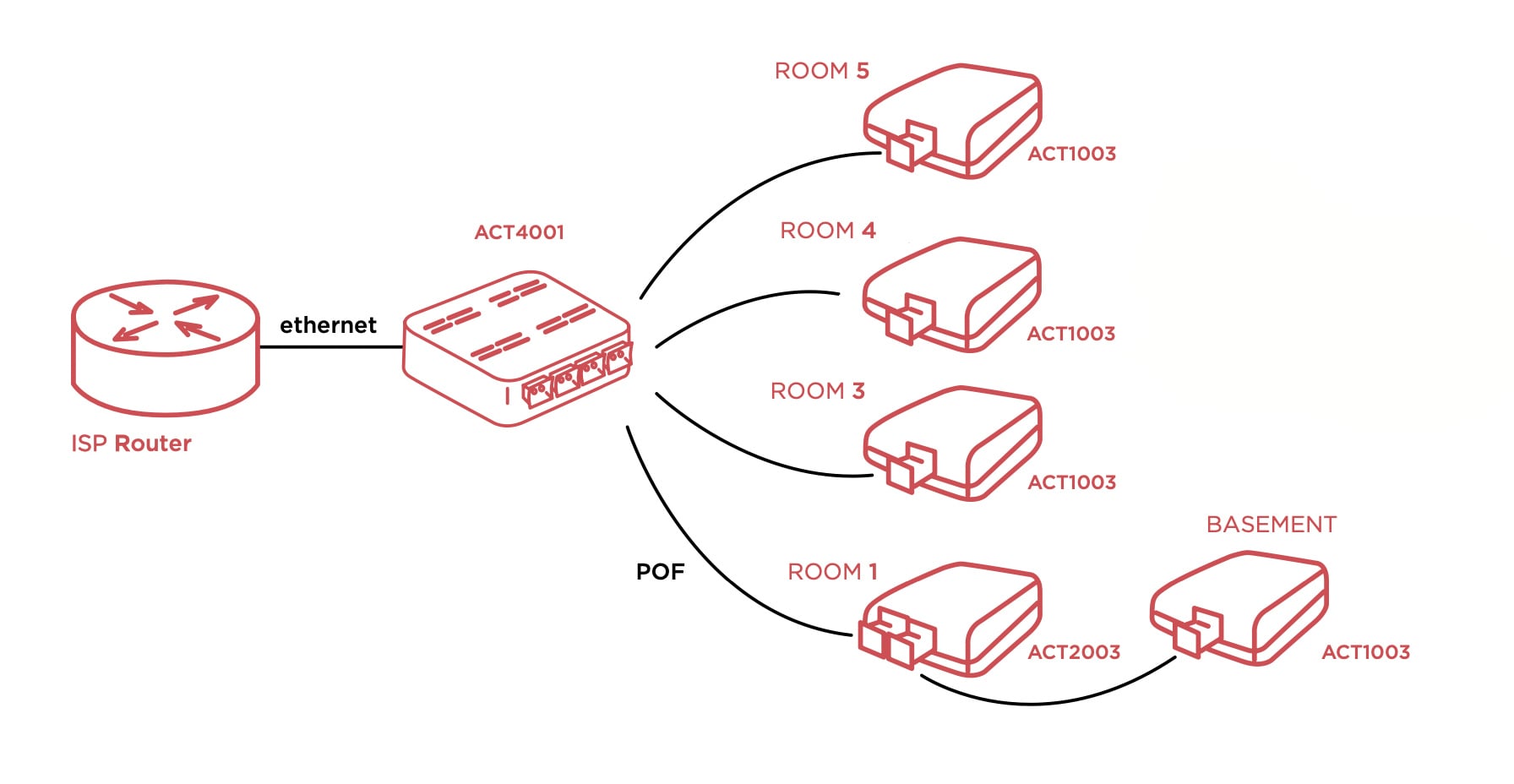 Premium Kit Installation Scheme