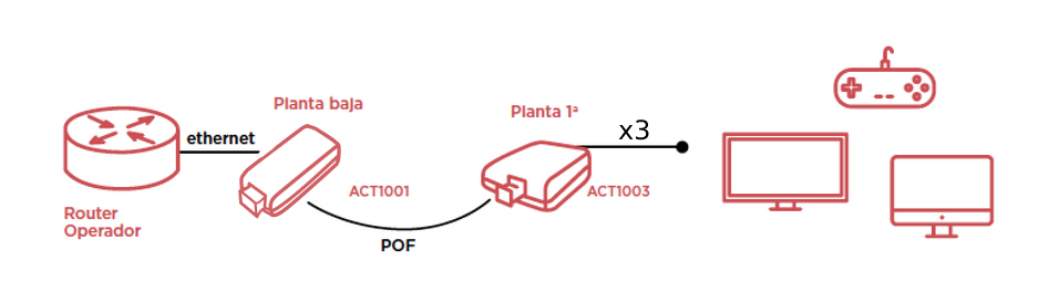 Esquema Kit Básico Económico Fibra Óptica Plastica