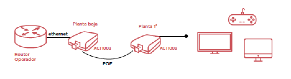 Basic kit plastic optical fiber installation diagram