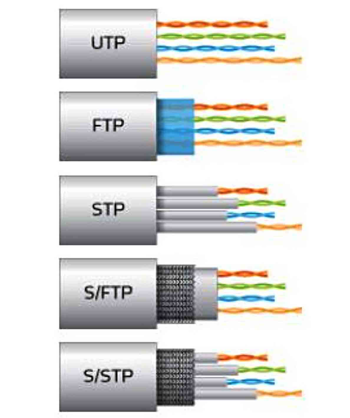 Qué es la Fibra Óptica Plástica? – Cablea tu casa con Fibra Óptica Plástica