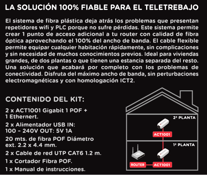 Kit Single 1 Gbps de Fibra Óptica Plástica Snap Data