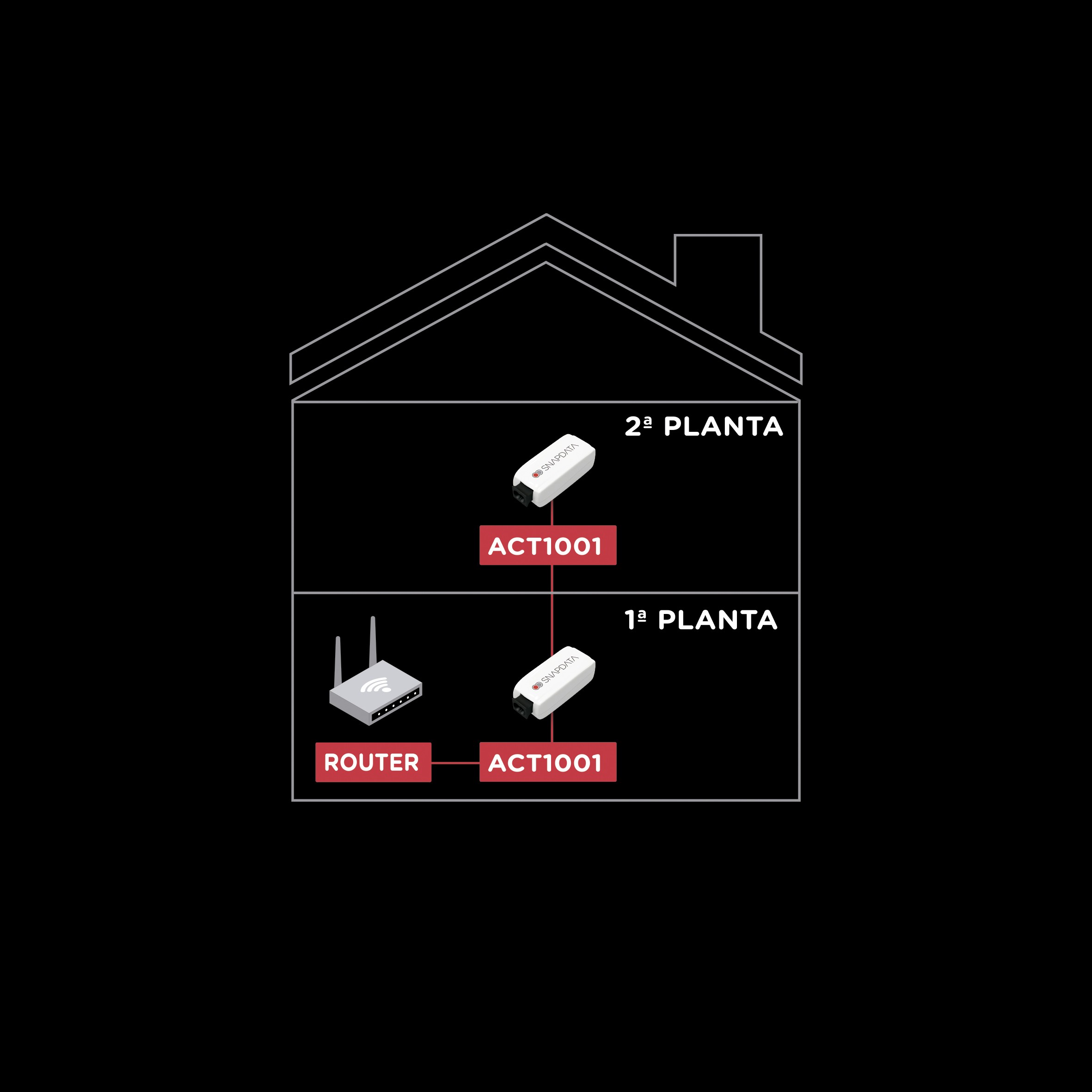 Kit Single 1 Gbps de Fibra Óptica Plástica Snap Data