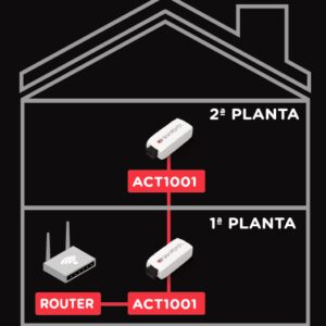 Pack Teletrabajo PLUS Snap Data (Pack Student)